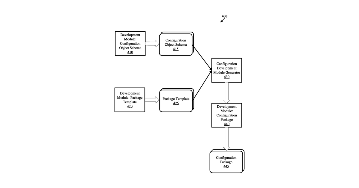 Patent drawing for Application runtime configuration using design time artifacts