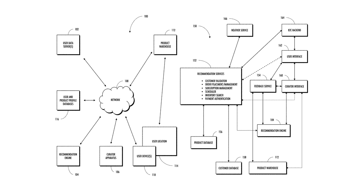 Patent drawing for Methods and apparatus for enhanced product recommendations