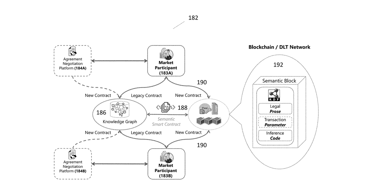 Patent drawing for System and method for semantic representation and execution of agreements on a distributed ledger
