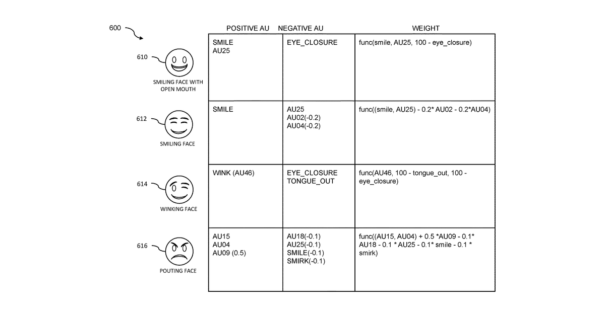 Patent drawing for Emoji manipulation using machine learning