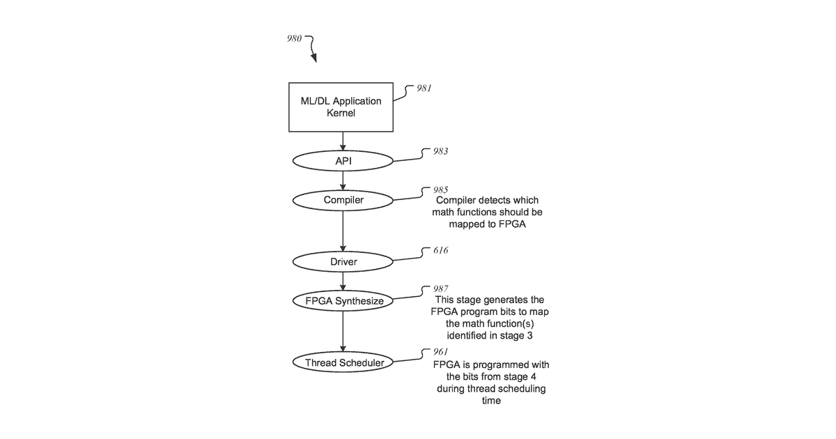 Patent drawing for Hybrid graphics processor-field programmable gate array system