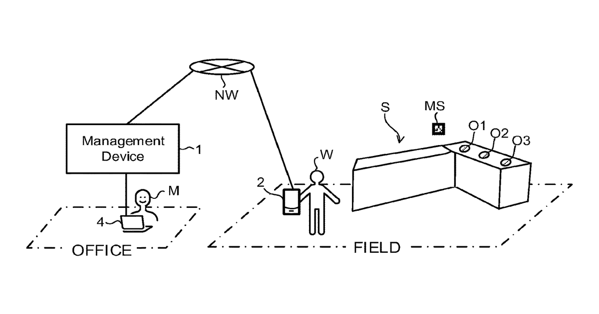 Patent drawing for Field cooperation system and management device