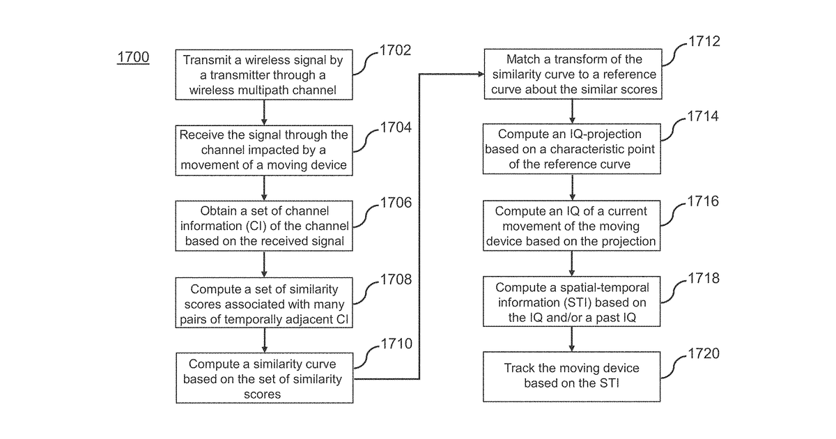 Patent drawing for Method, apparatus, and system for outdoor target tracking