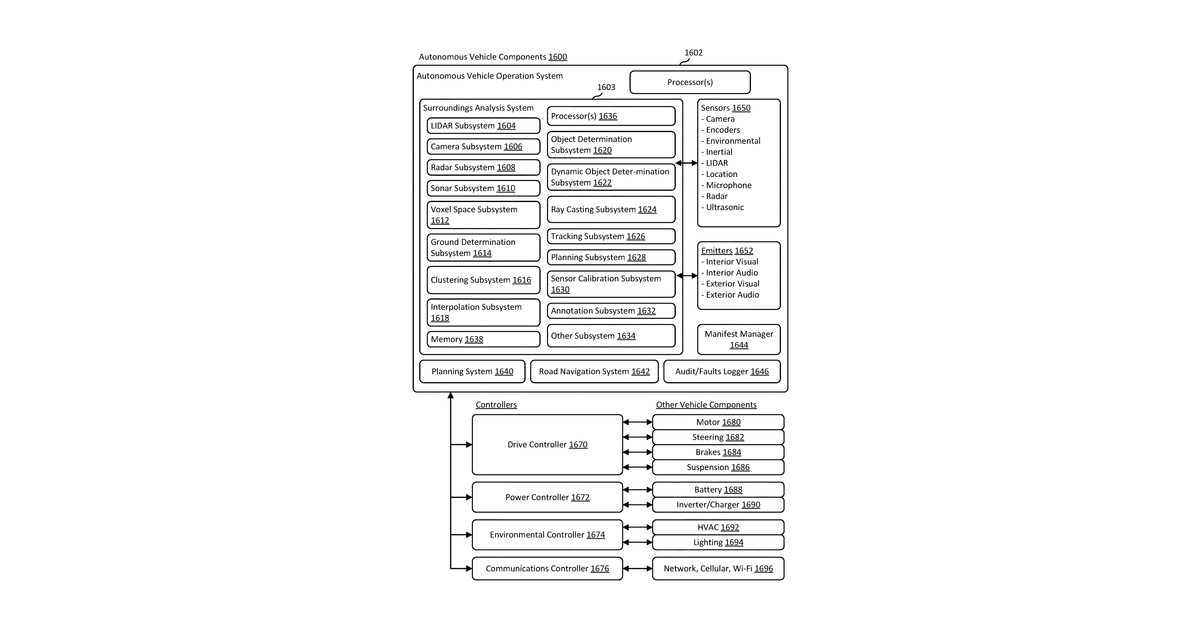 Patent drawing for Consistency validation for vehicle trajectory selection