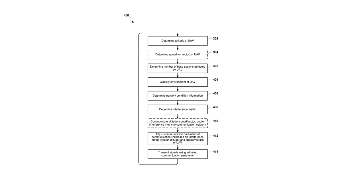 Patent drawing for Managing network communication of an unmanned autonomous vehicle