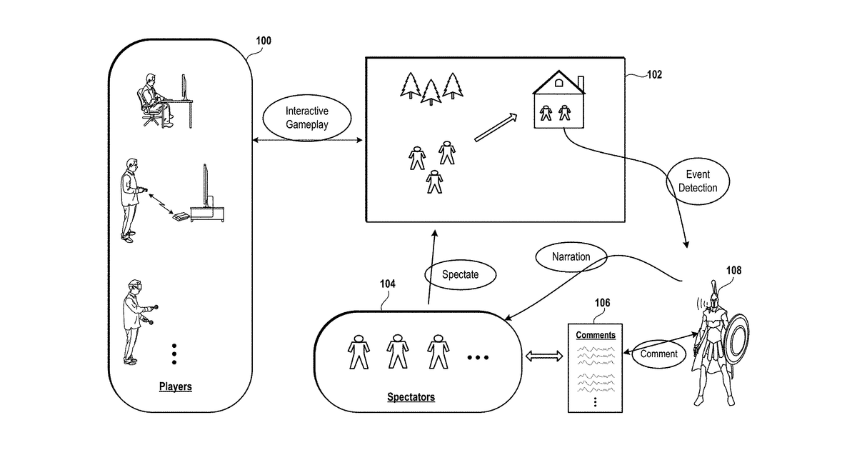 Patent drawing for Virtual influencers for narration of spectated video games