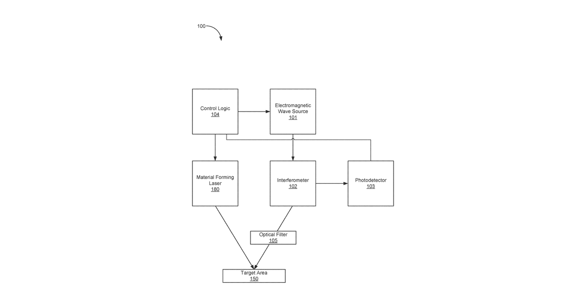 Patent drawing for Selective laser melting (SLM) additive manufacturing