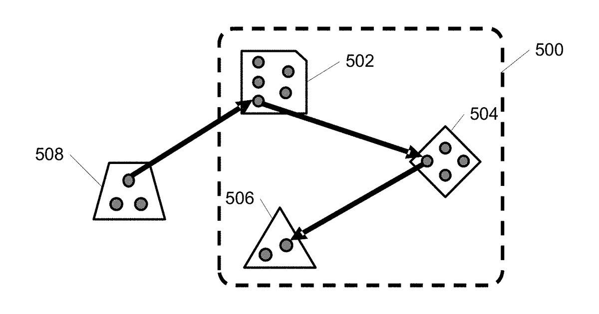 Patent drawing for Systems, apparatuses, and methods of efficient route planning for e-commerce fulfillment