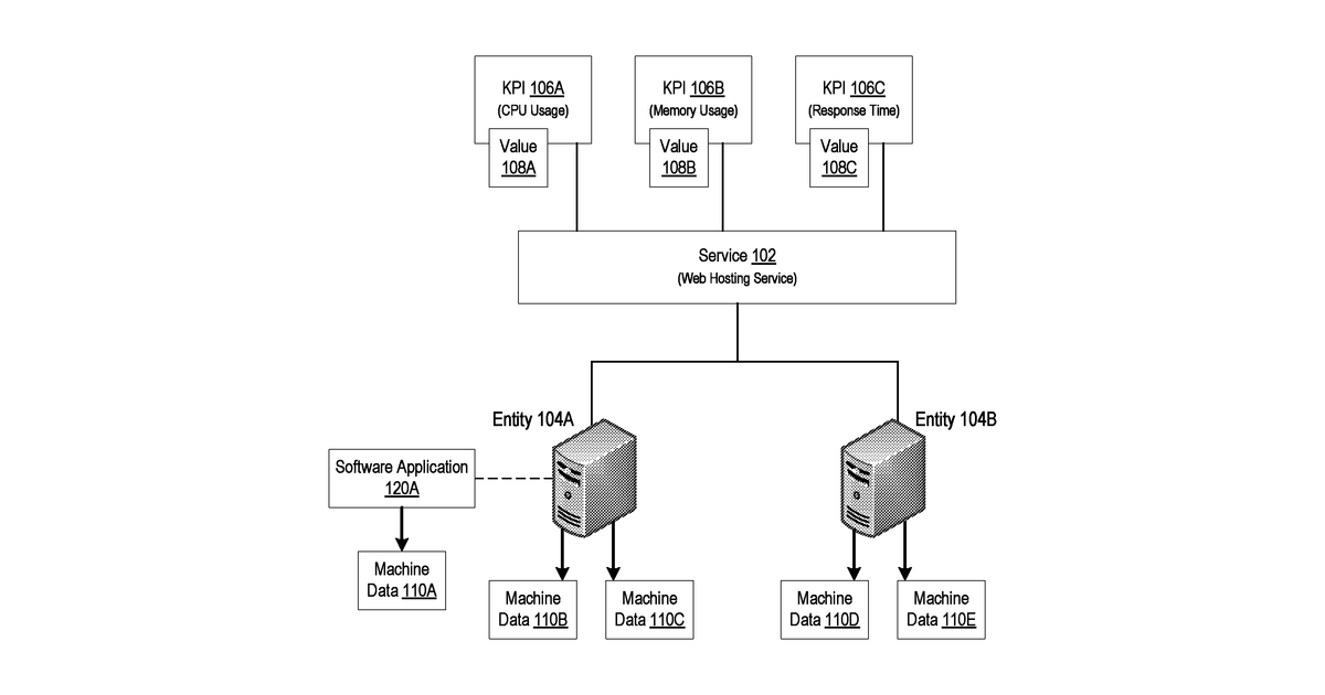 Patent drawing for Automatic creation of related event groups for an IT service monitoring system