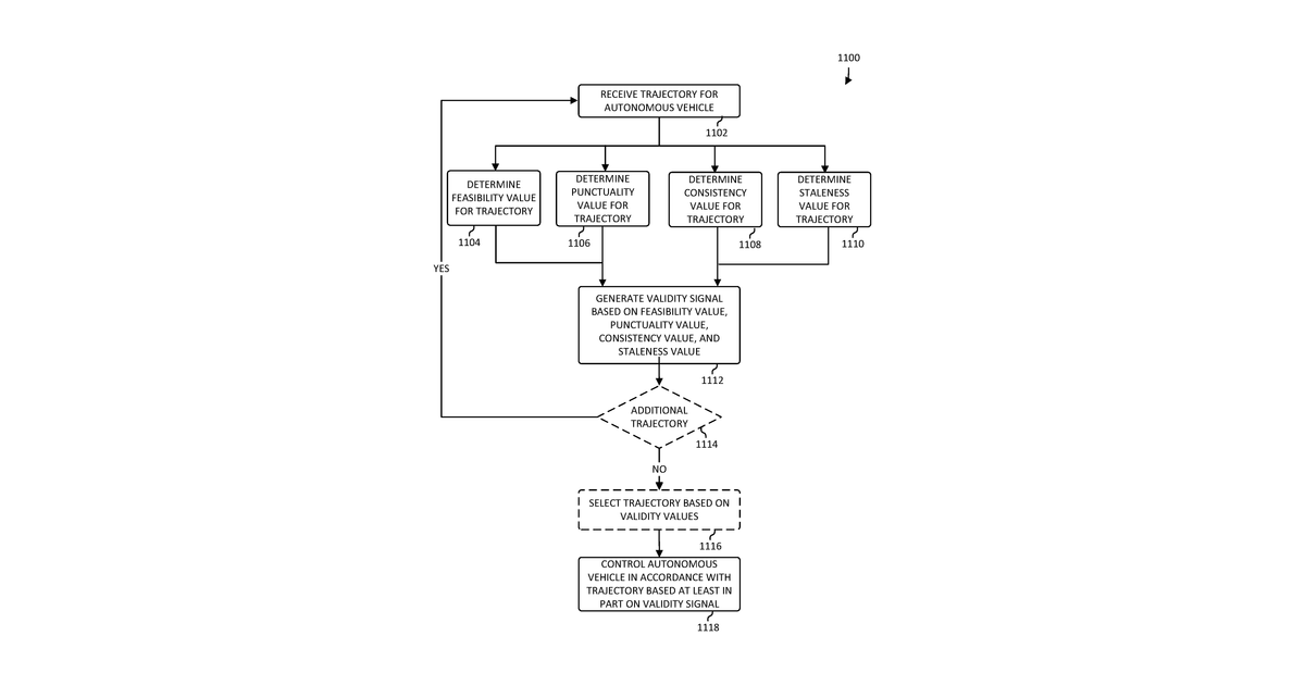 Patent drawing for System and method for trajectory validation