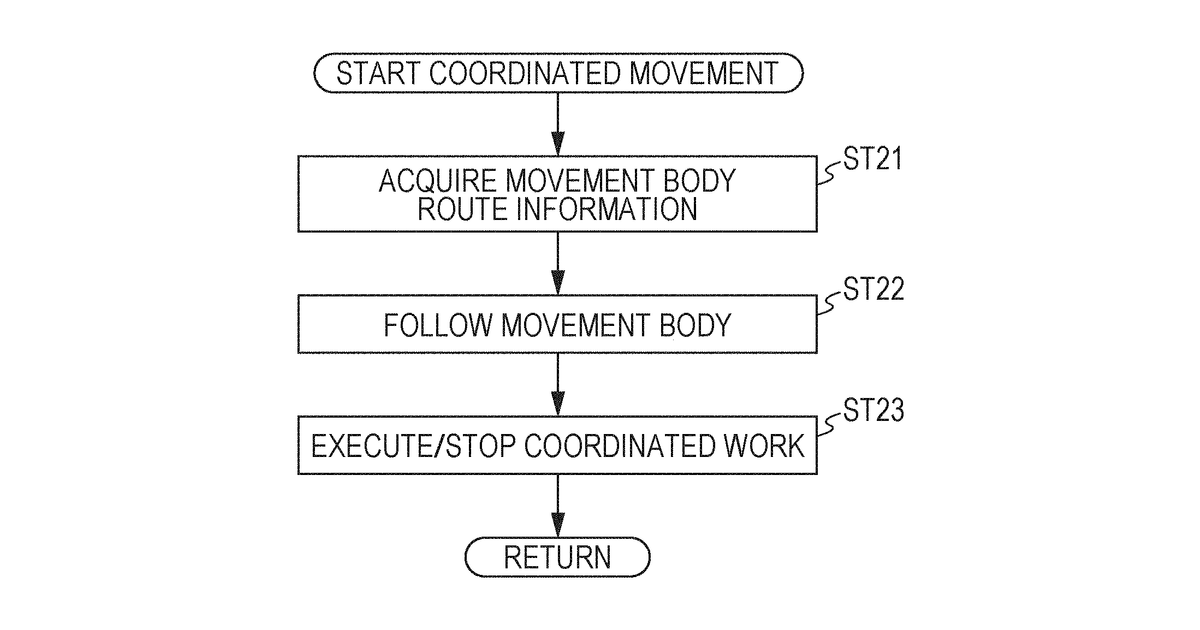 Patent drawing for Movement robot