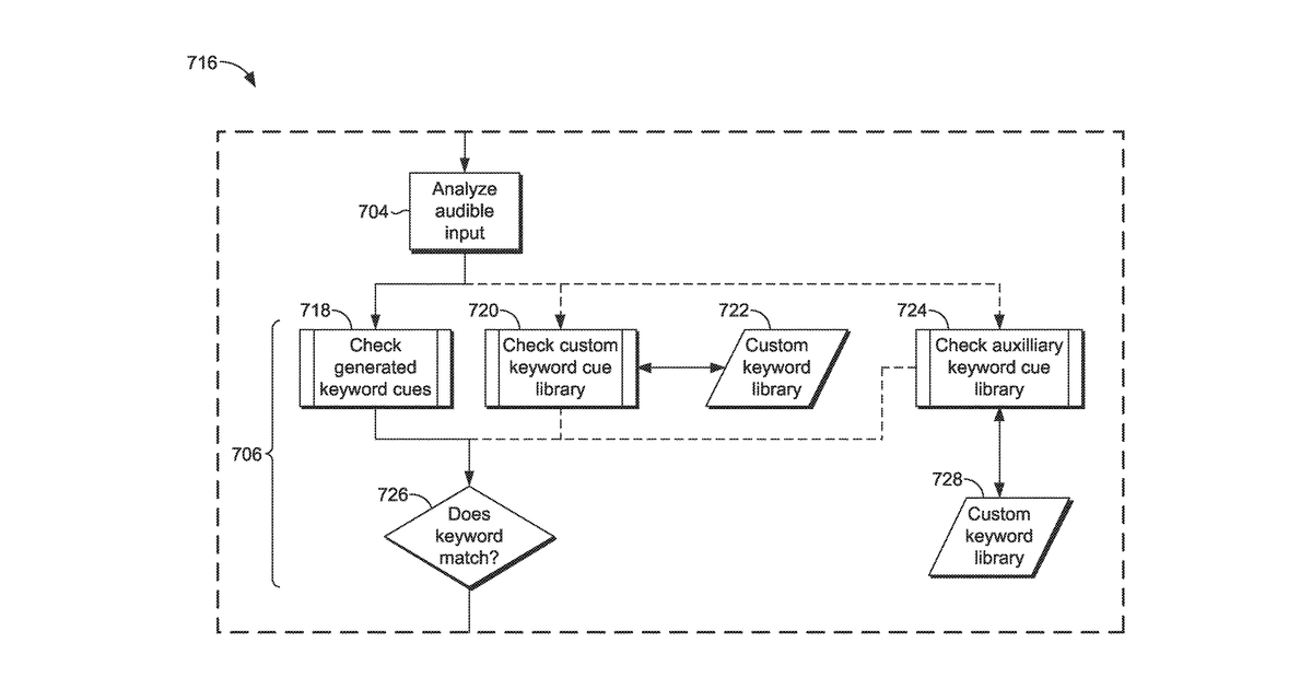 Patent drawing for Hands-free navigation of touch-based operating systems