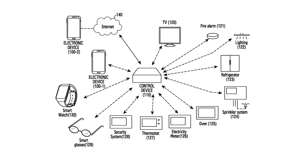 Patent drawing for Apparatus and method for controlling internet of things devices