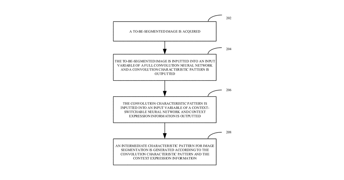 Patent drawing for Methods for image segmentation, computer devices, and storage mediums