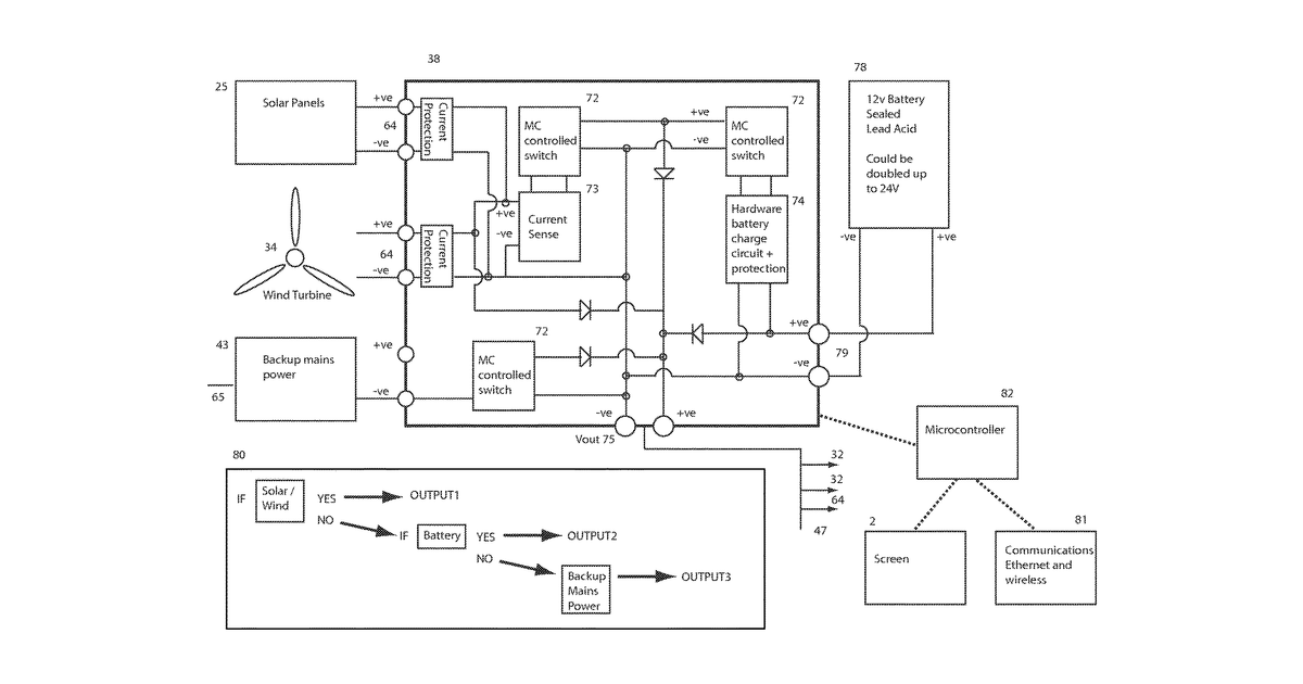 Patent drawing for Aggregating and managing recharging of portable/EV batteries via sockets