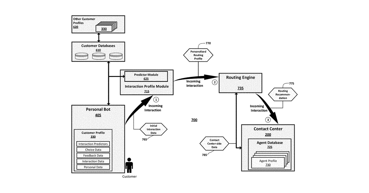 Patent drawing for Systems and methods relating to customer experience automation