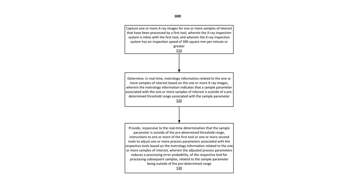 Patent drawing for Methods and systems for process control based on X-ray inspection
