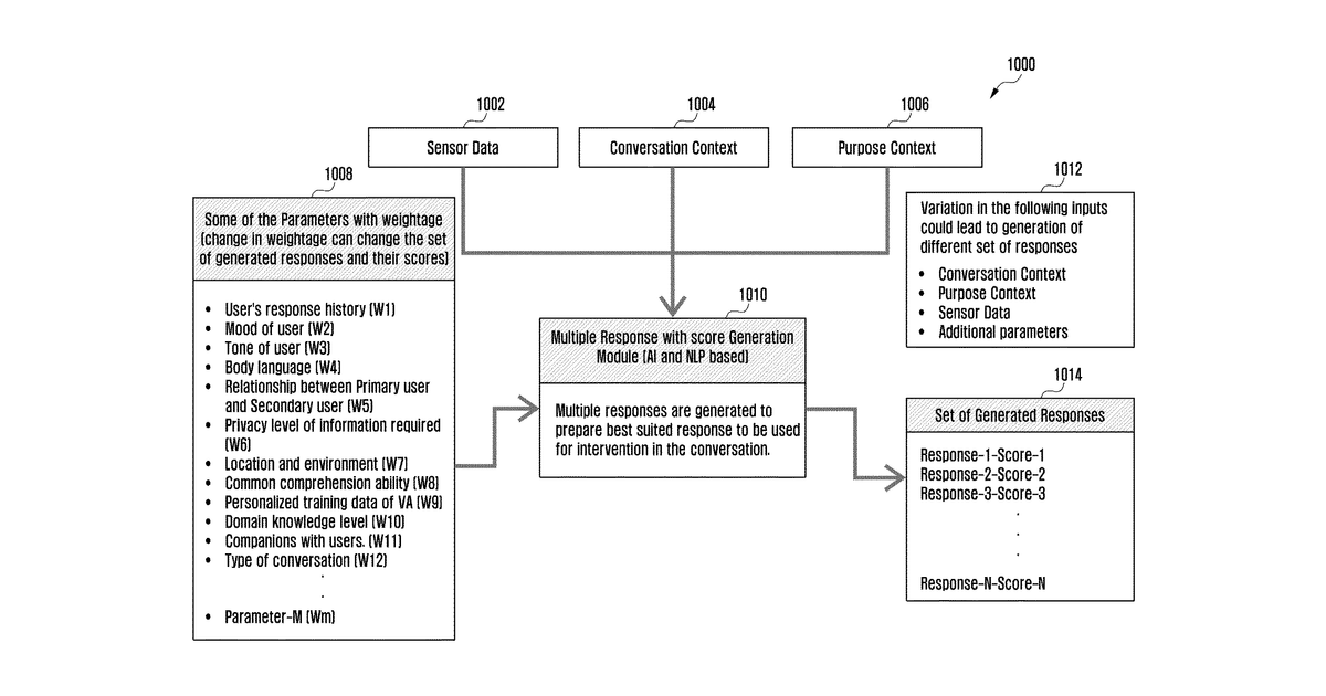 Patent drawing for System and method for providing assistance in a live conversation