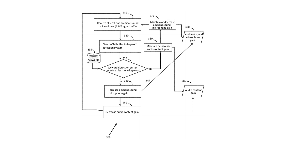 Patent drawing for Automatic keyword pass-through system