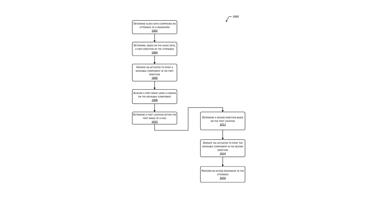 Patent drawing for Non-verbal cuing by autonomous mobile device