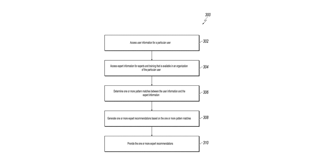 Patent drawing for Real-time matching and smart recommendations for tasks and experts