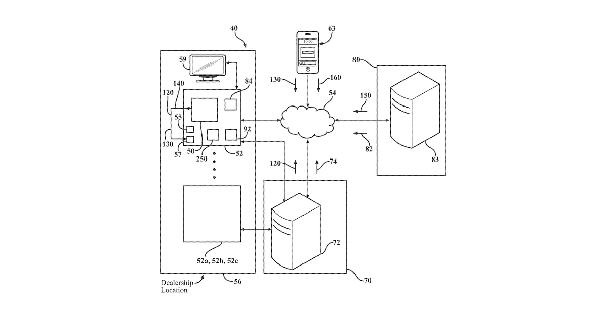 Patent drawing for System, method, and software for predicting the likelihood of selling automotive commodities