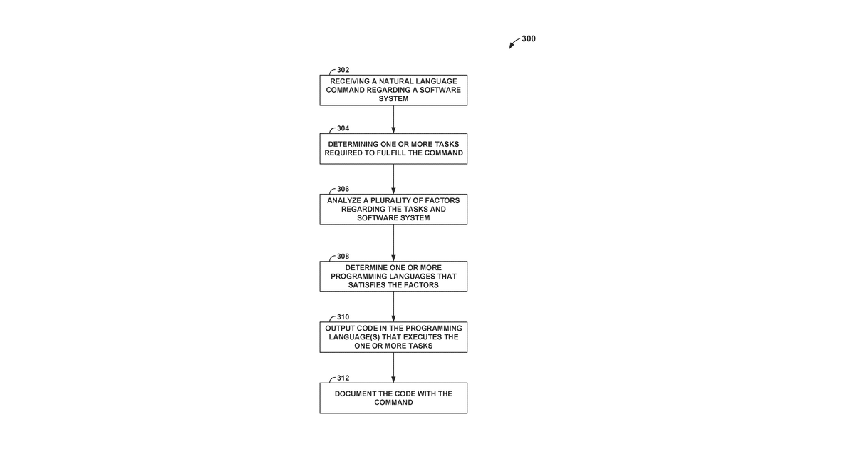Patent drawing for Software programming assistant