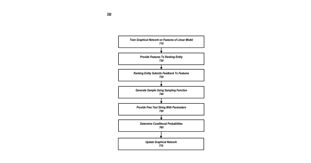Patent drawing for Diagnosing sources of noise in an evaluation