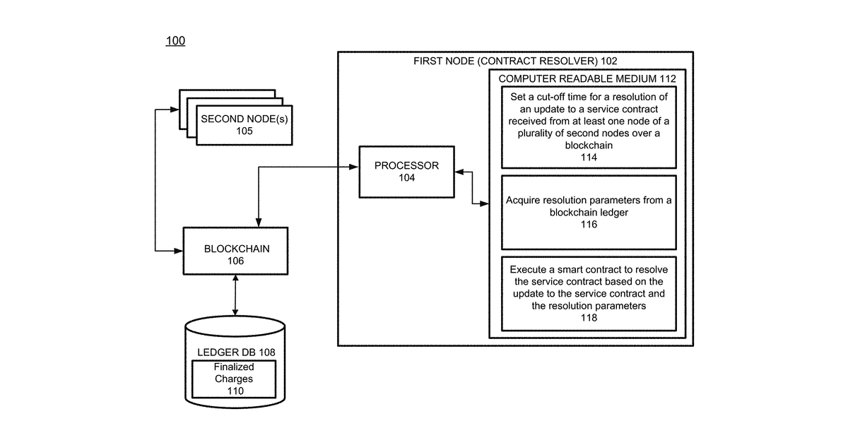 Patent drawing for Automated conflict resolution