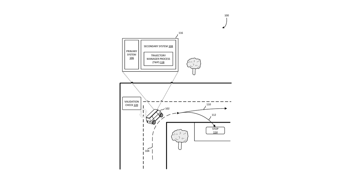 Patent drawing for Feasibility validation for vehicle trajectory selection