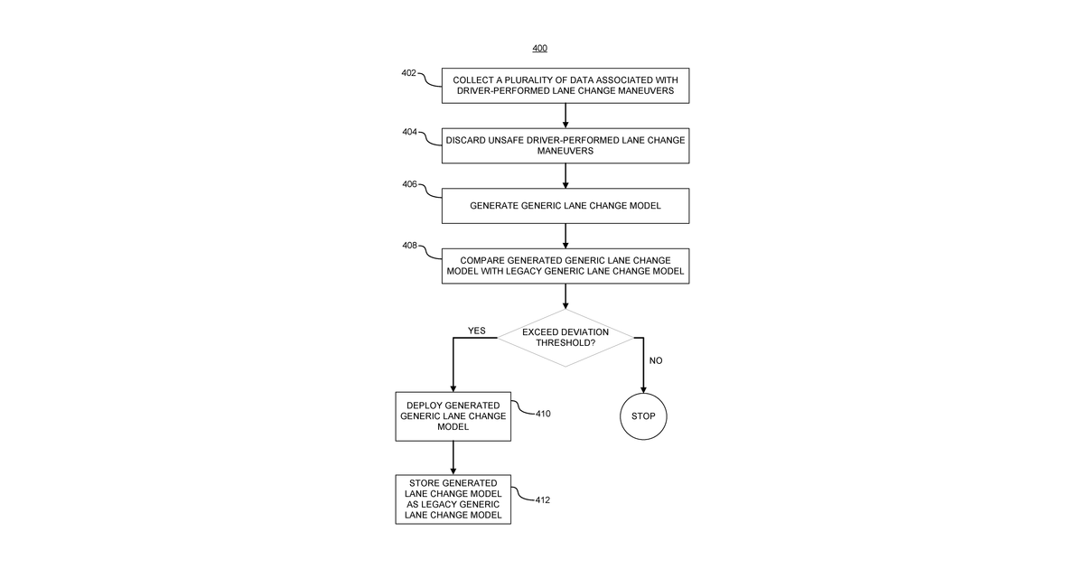 Patent drawing for Fleet-based average lane change and driver-specific behavior modelling for autonomous vehicle lane change operation