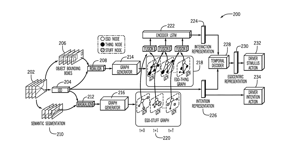 Patent drawing for Driver-centric risk assessment: risk object identification via causal inference with intent-aware driving models