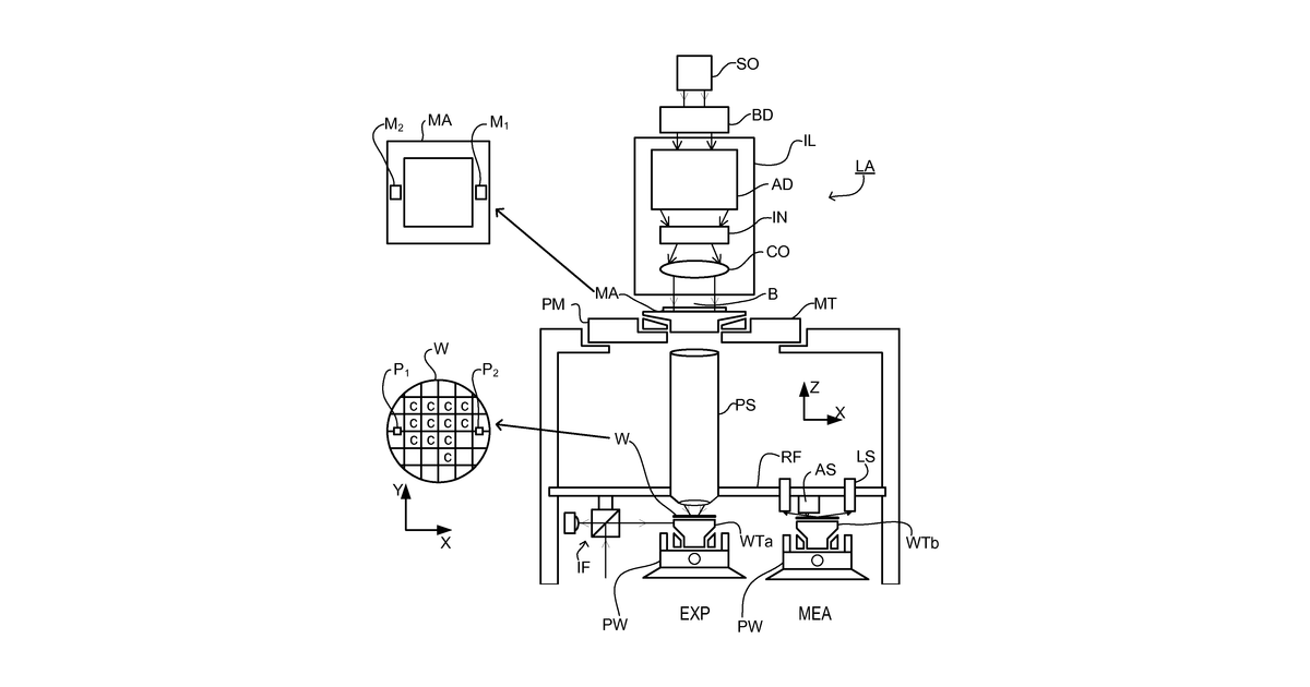 Patent drawing for Methods of modelling systems or performing predictive maintenance of systems, such as lithographic systems and associated lithographic systems