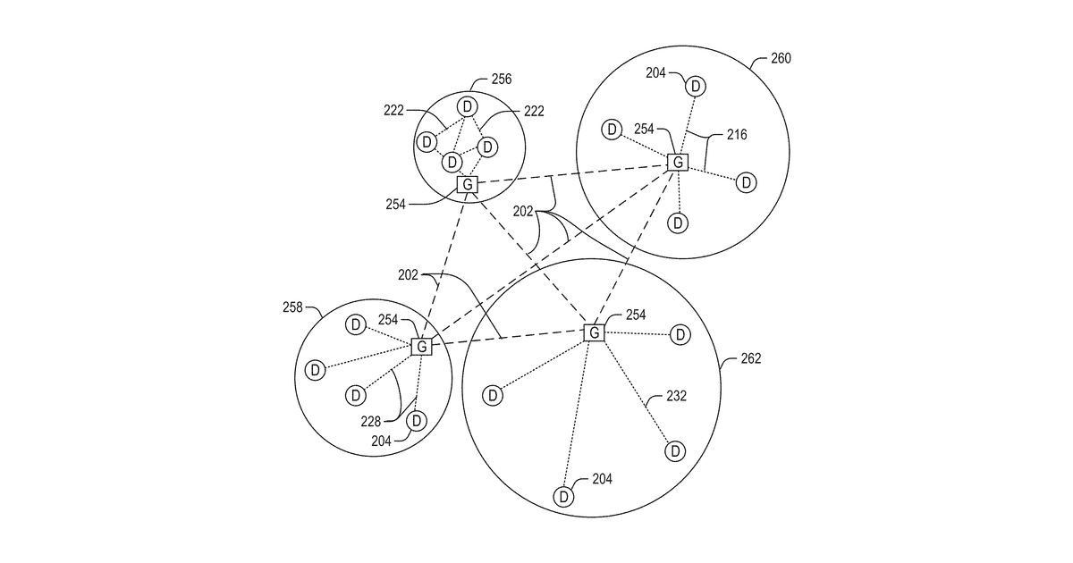 Patent drawing for Automated semantic inference of visual features and scenes