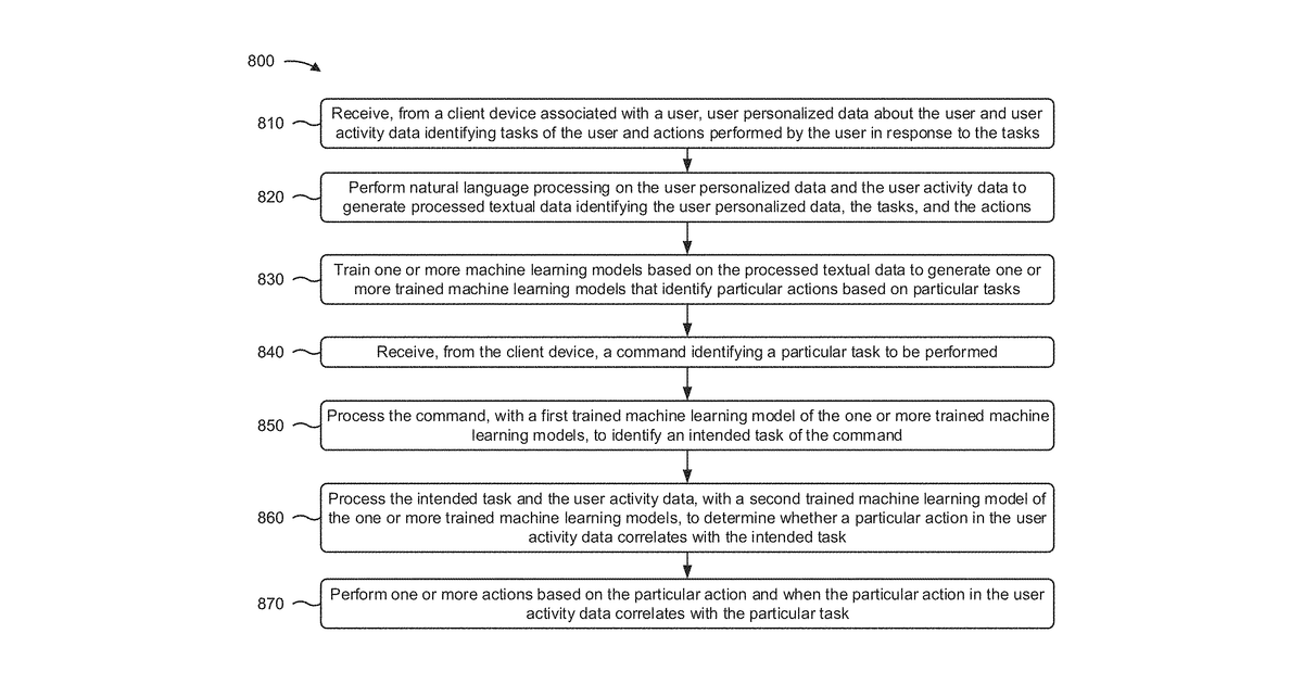 Patent drawing for Infrastructure automation platform to assist in performing actions in response to tasks