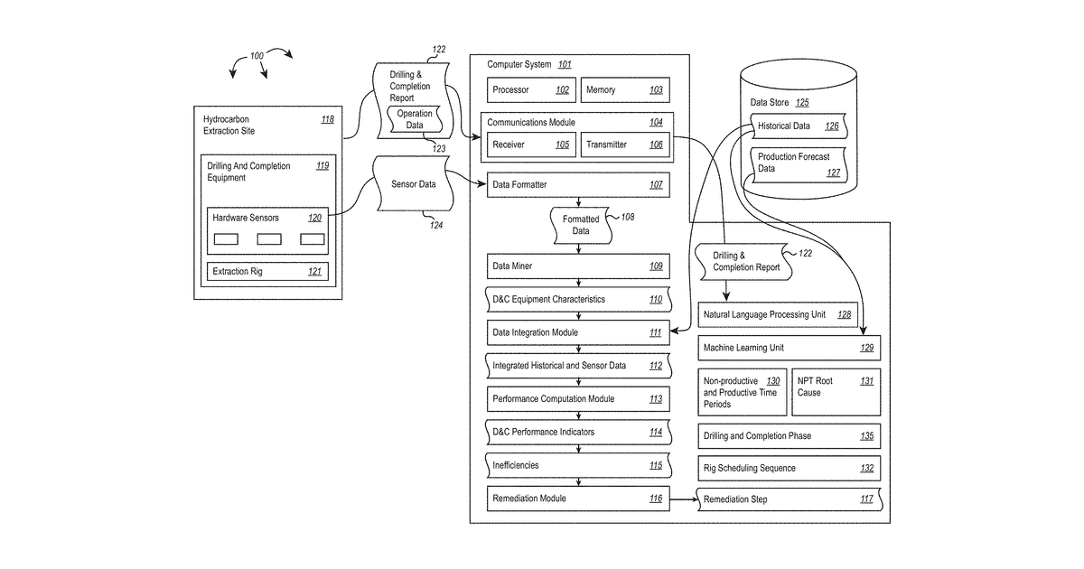 Patent drawing for Data-driven methods and systems for improving oil and gas drilling and completion processes