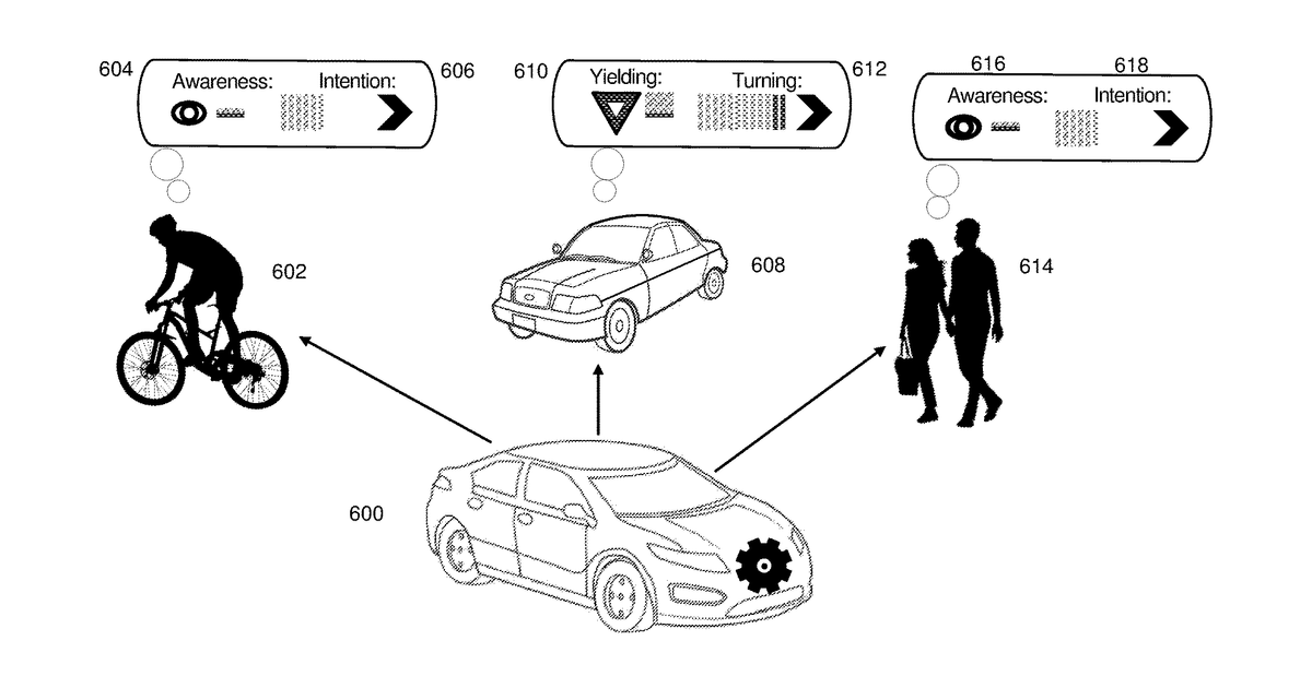 Patent drawing for Probabilistic neural network for predicting hidden context of traffic entities for autonomous vehicles