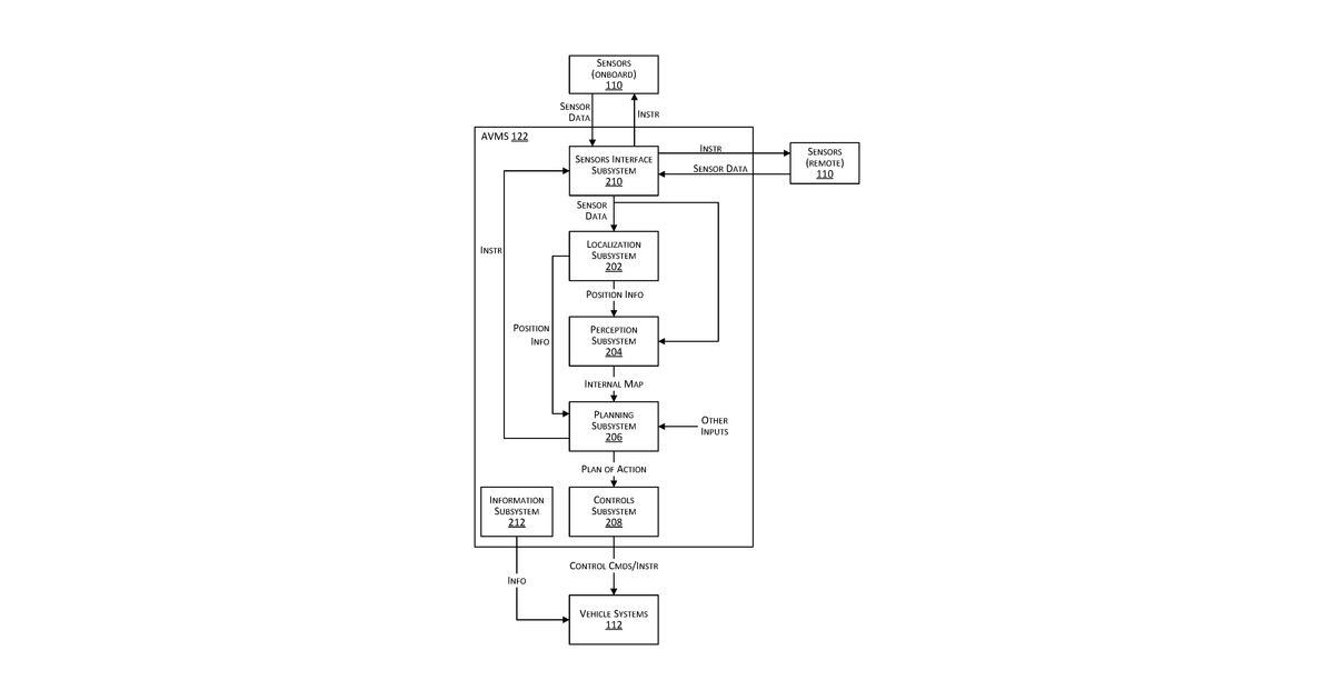 Patent drawing for Techniques for considering uncertainty in use of artificial intelligence models