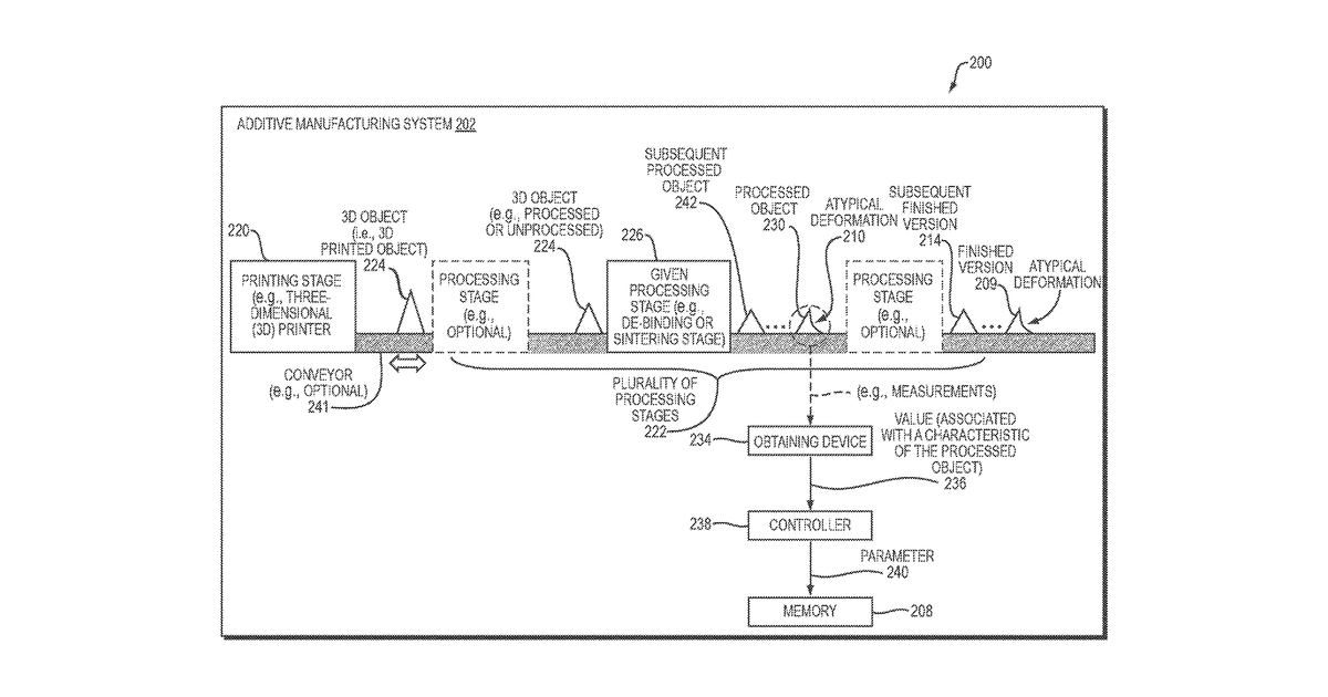 Patent drawing for Additive manufacturing system with fabricated support structure facilitating contaminant removal