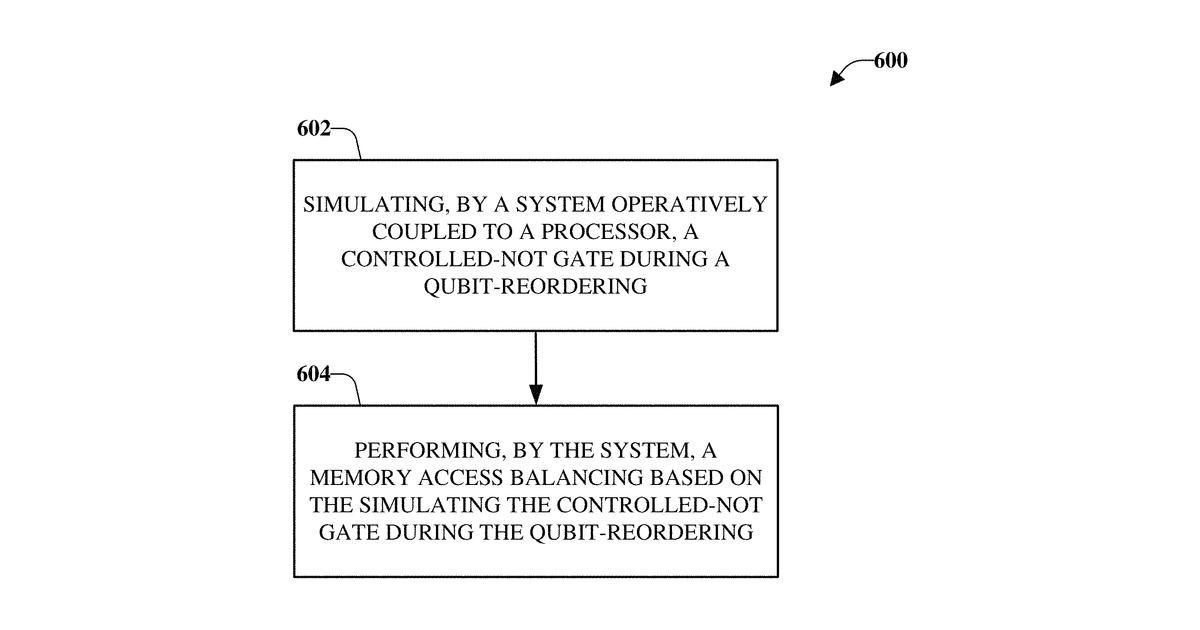 Patent drawing for Controlled NOT gate parallelization in quantum computing simulation
