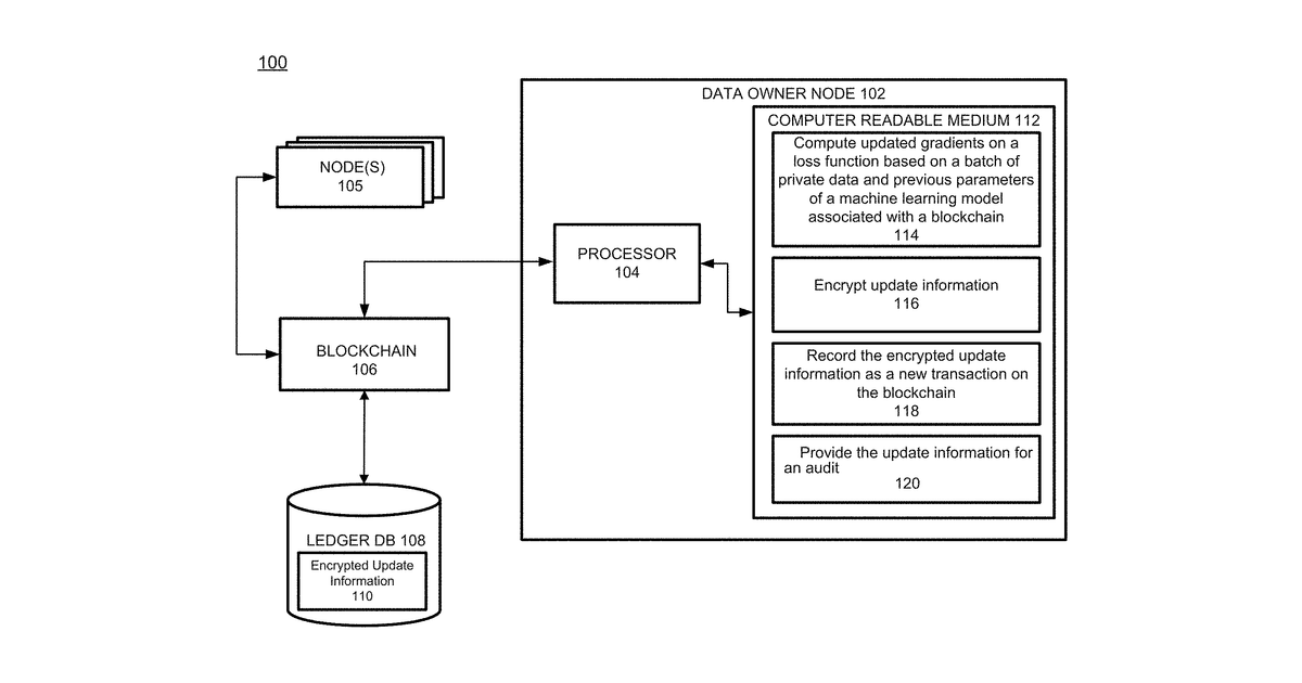Patent drawing for Verification of stochastic gradient descent