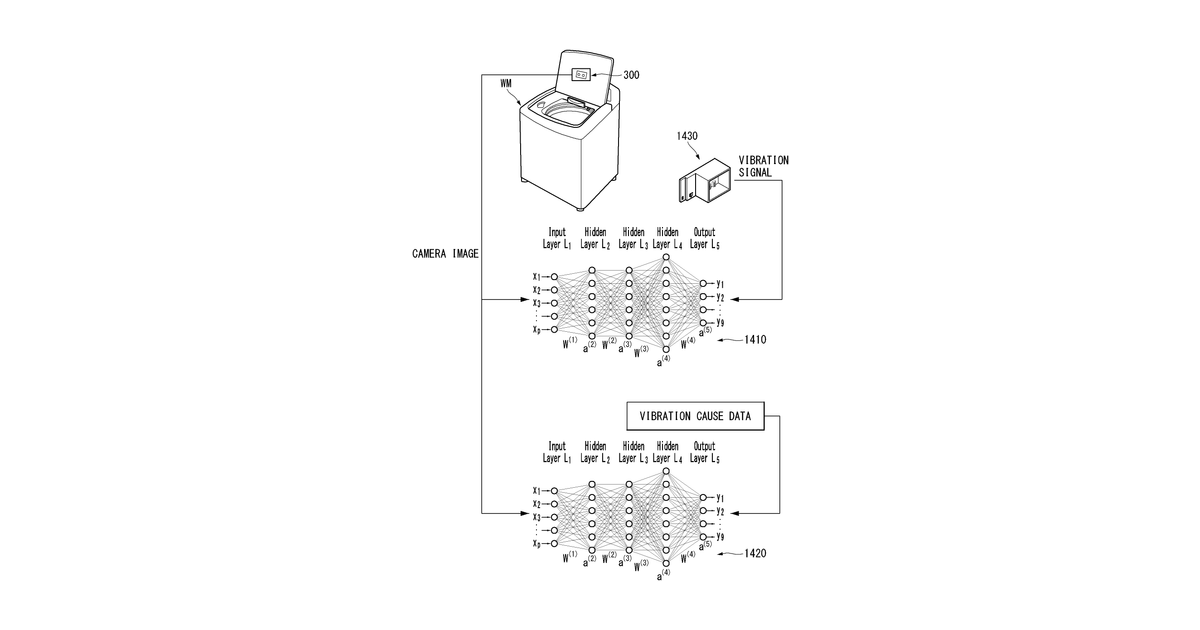 Patent drawing for Method and apparatus for compensating vibration of deep-learning based washing machine