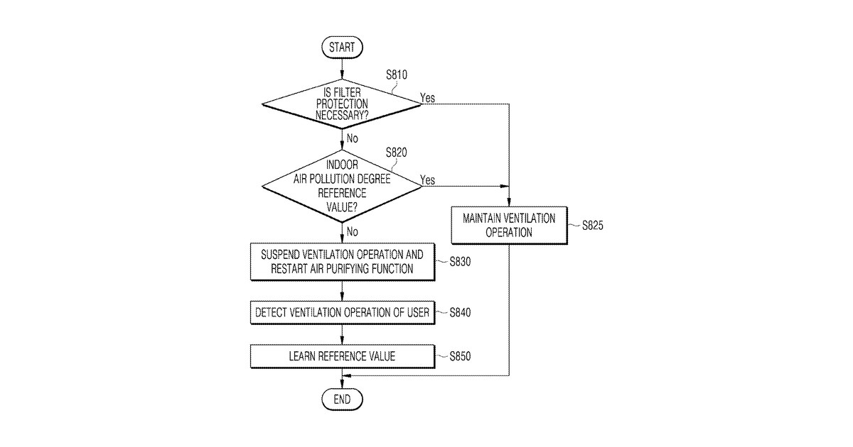 Patent drawing for Air purifier and operating method of the same
