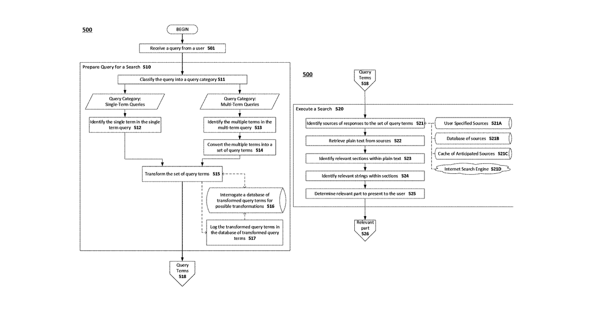 Patent drawing for Methods and apparatus for using machine learning to securely and efficiently retrieve and present search results
