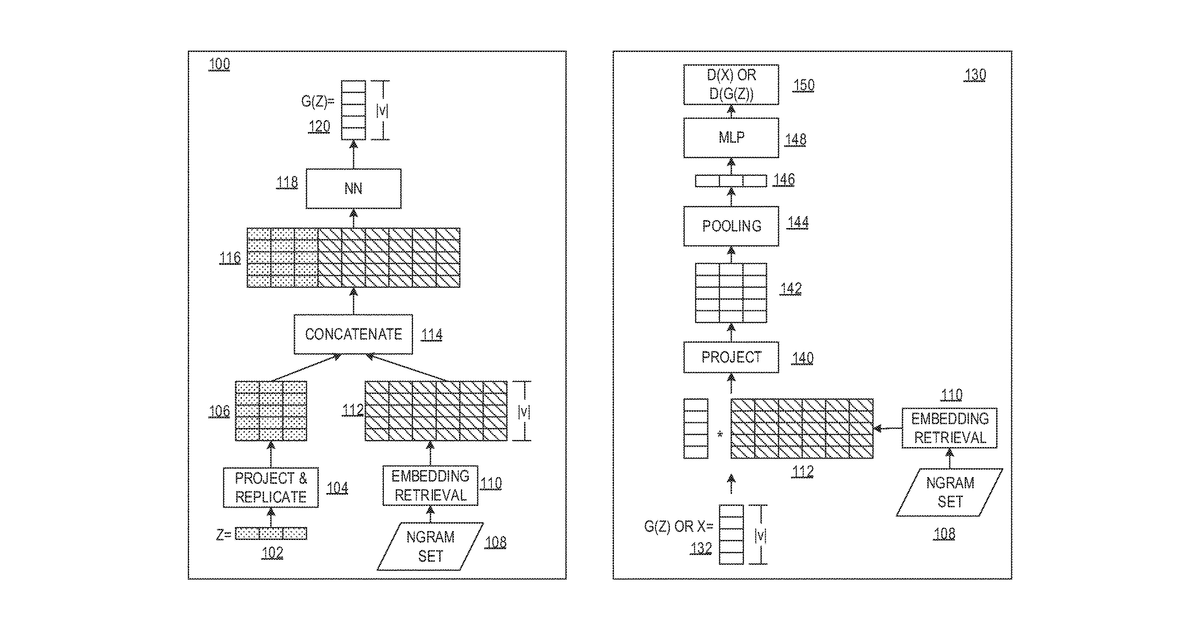 Patent drawing for Question Answering using trained generative adversarial network based modeling of text