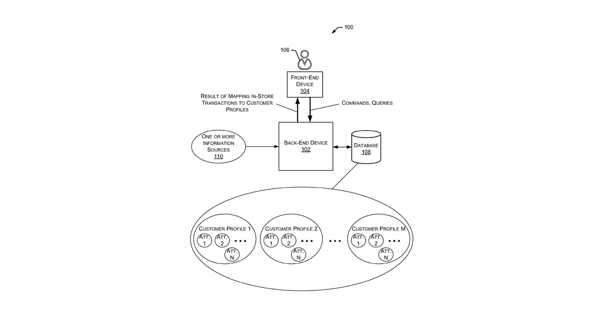 Patent drawing for Systems and methods for mapping in-store transactions to customer profiles