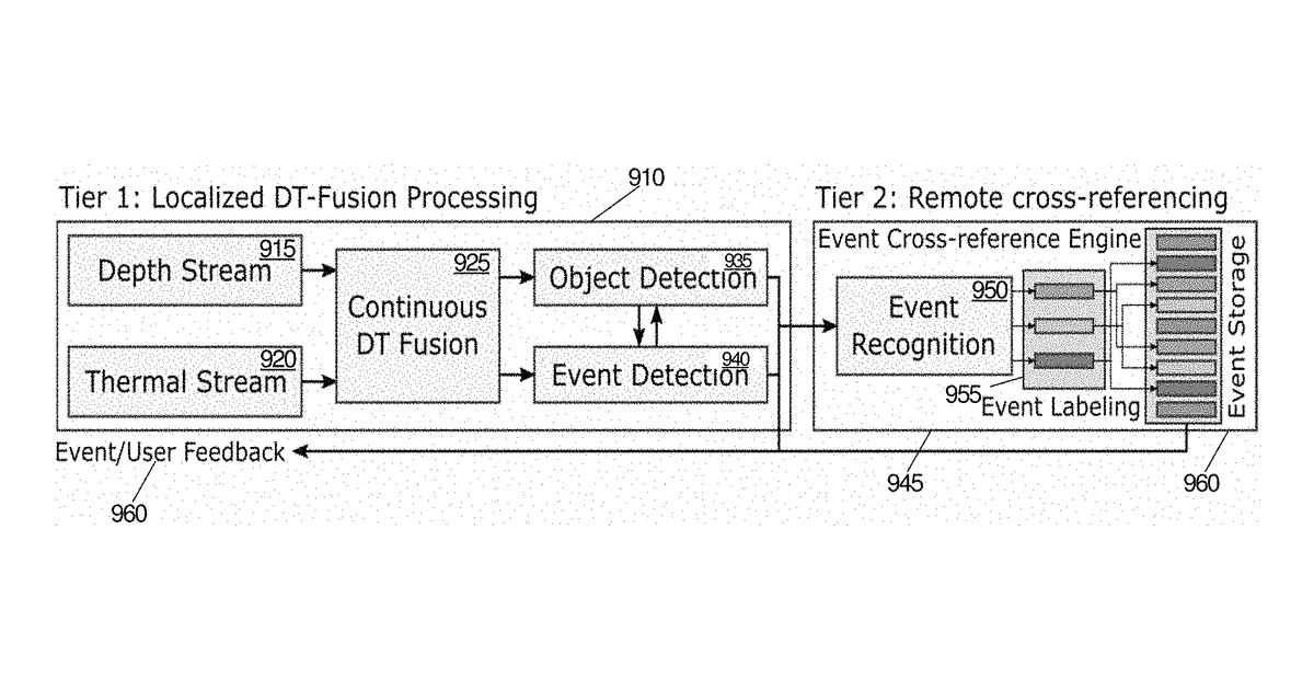 Patent drawing for Mobile and augmented reality based depth and thermal fusion scan