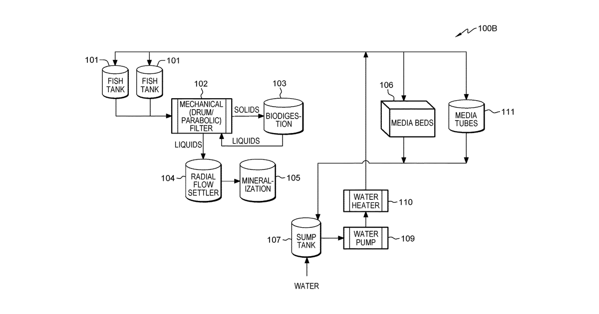 Patent drawing for Method and system for fungi production in an aquaponics system