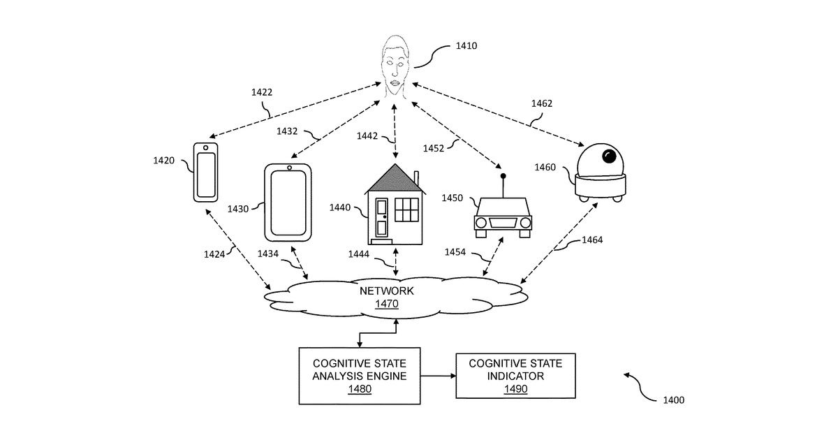 Patent drawing for Robotic control using profiles