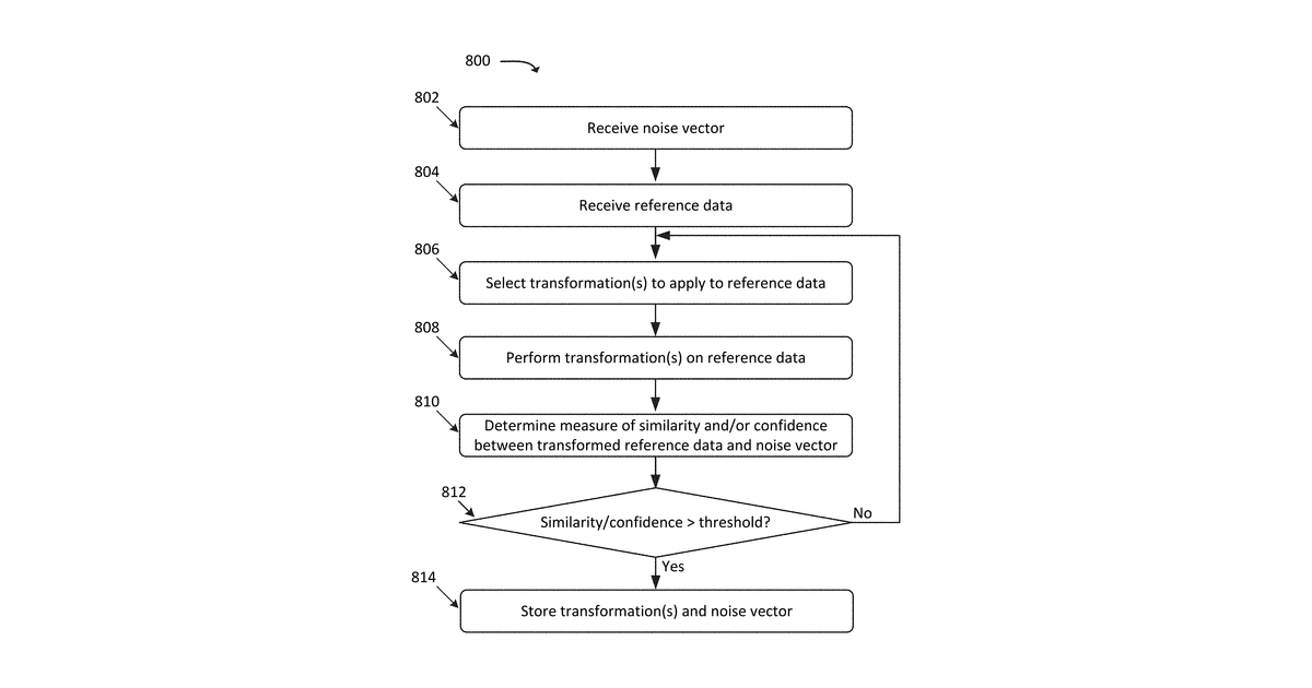 Patent drawing for Systems and methods for secure authentication based on machine learning techniques